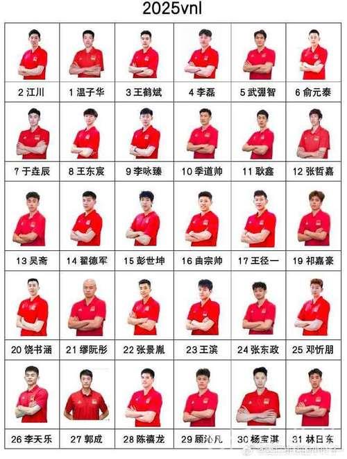 “中国男排发布参加西安站世界联赛的16人名单”