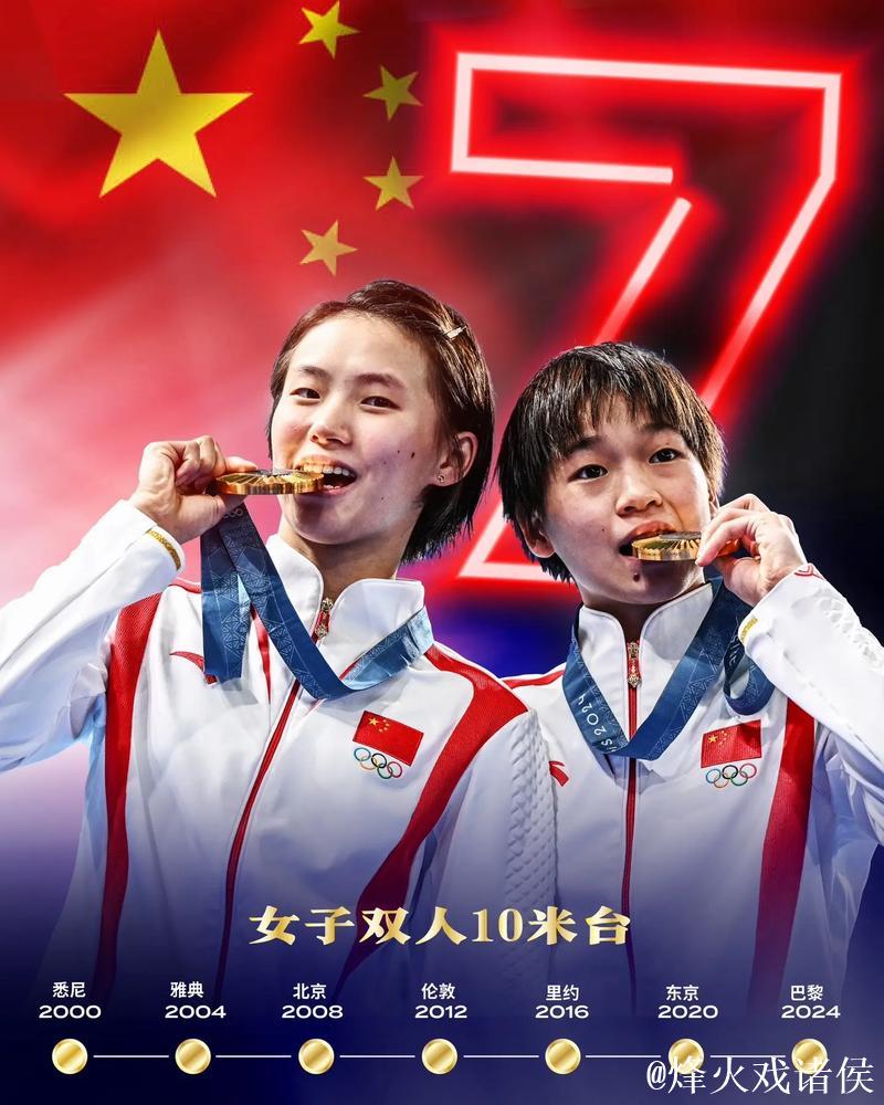 陈芋汐与全红婵携手搭档晋级 女子双人10米台迎来顶尖较量