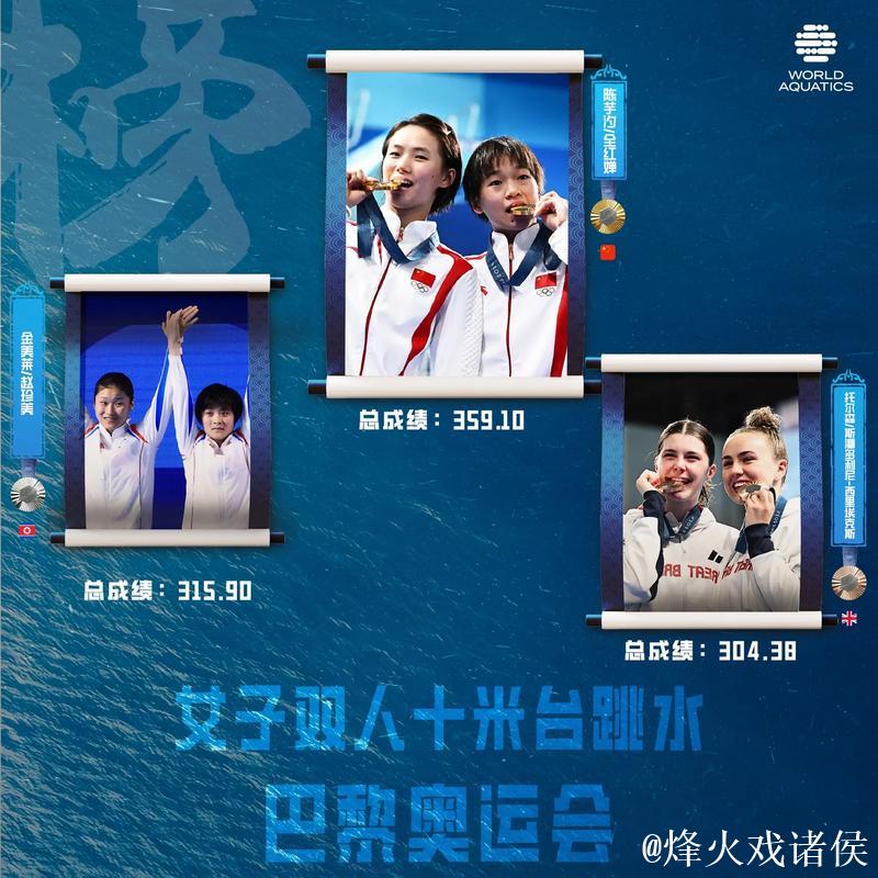 陈芋汐与全红婵携手搭档晋级 女子双人10米台迎来顶尖较量