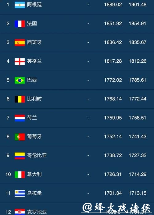 2020年世界杯投注金额爆增数据分析 2020年世界杯投注金额爆增数据分析