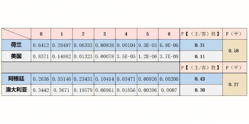 深入解读:世界杯数据分析与预测趋势 深入解读:世界杯数据分析与预测趋势